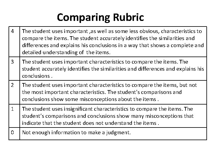 Comparing Rubric 4 The student uses important , as well as some less obvious,