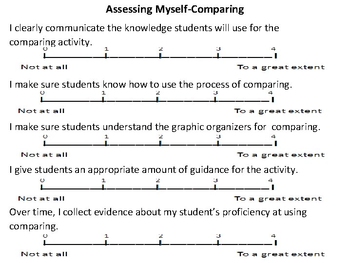 Assessing Myself-Comparing I clearly communicate the knowledge students will use for the comparing activity.