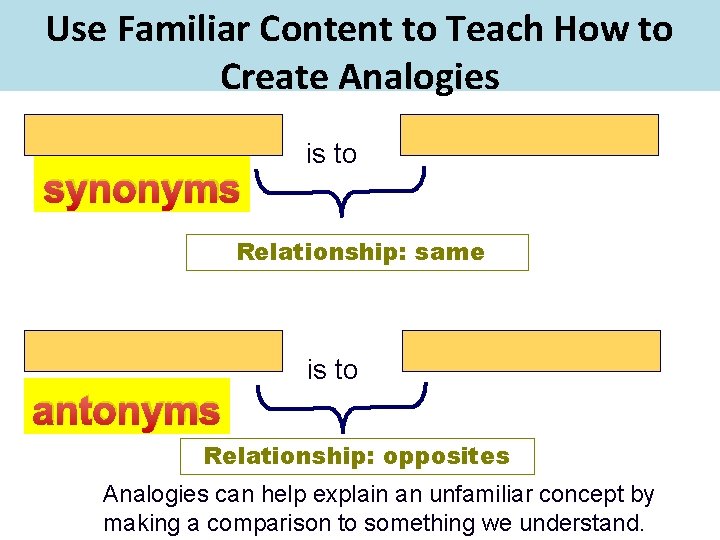 Use Familiar Content to Teach How to Create Analogies synonyms is to Relationship: same