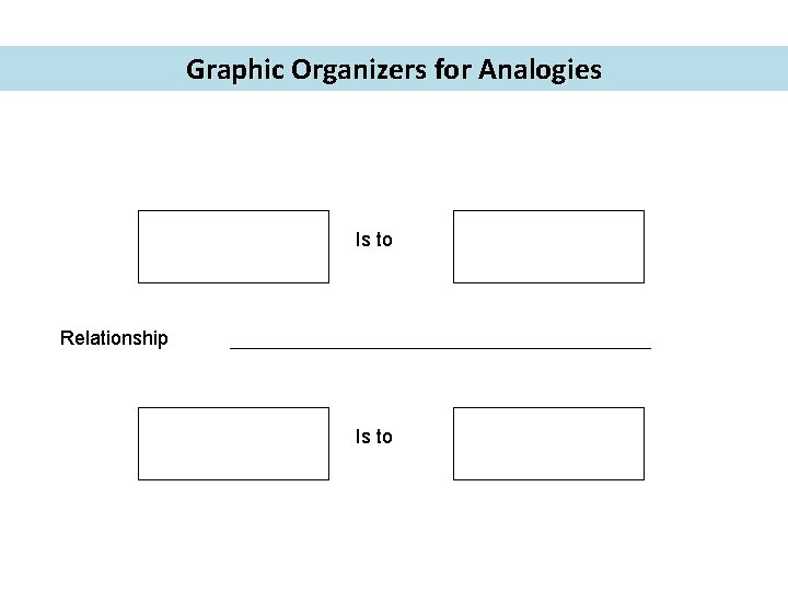 Graphic Organizers for Analogies Is to Relationship Is to 