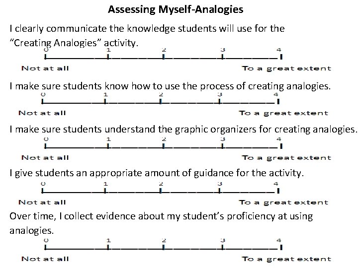 Assessing Myself-Analogies I clearly communicate the knowledge students will use for the “Creating Analogies”