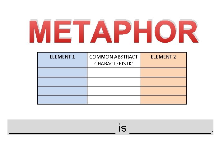 METAPHOR ELEMENT 1 COMMON ABSTRACT CHARACTERISTIC ELEMENT 2 _________ is _______. 