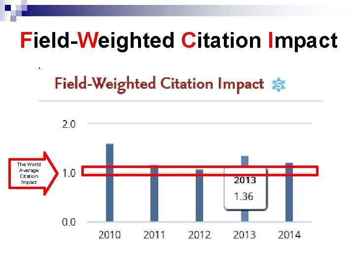 Field-Weighted Citation Impact The World Average Citation Impact 