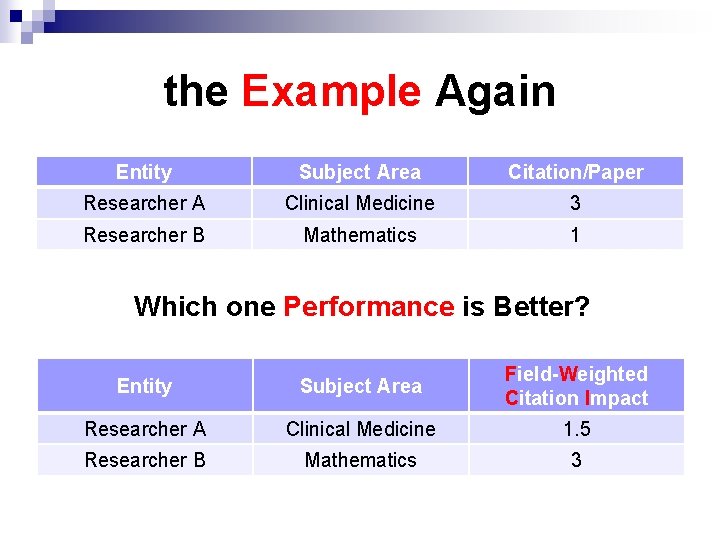the Example Again Entity Subject Area Citation/Paper Researcher A Clinical Medicine 3 Researcher B