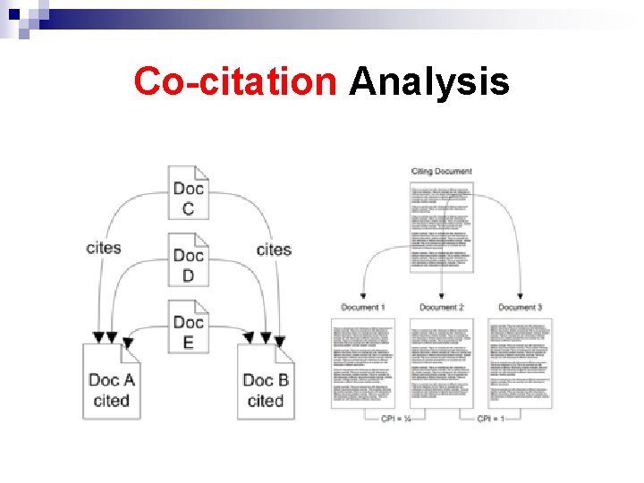 Co-citation Analysis 