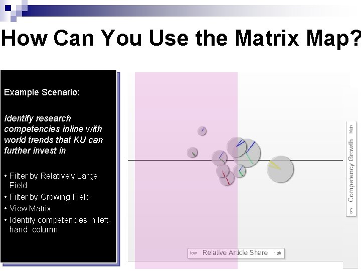 How Can You Use the Matrix Map? Example Scenario: Identify research competencies inline with