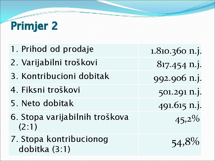 Primjer 2 1. Prihod od prodaje 2. Varijabilni troškоvi 3. Kontribucioni dobitak 4. Fiksni