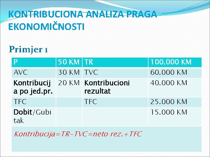 KONTRIBUCIONA ANALIZA PRAGA EKONOMIČNOSTI Primjer 1 P 50 KM TR AVC 30 KM TVC