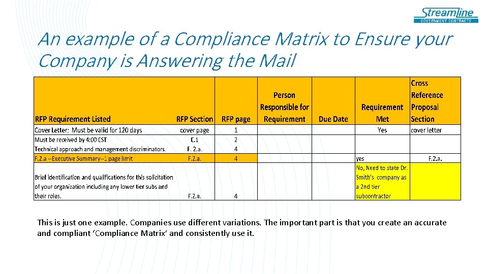 An example of a Compliance Matrix to Ensure your Company is Answering the Mail