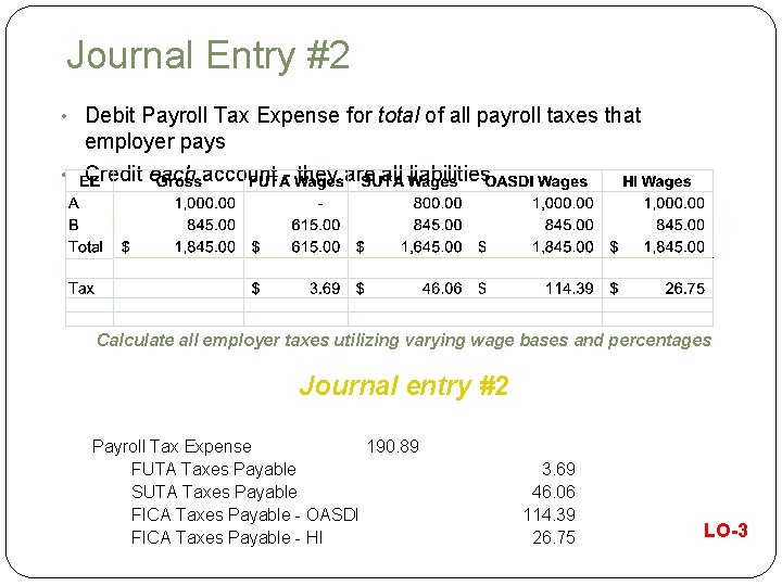 Journal Entry #2 • Debit Payroll Tax Expense for total of all payroll taxes