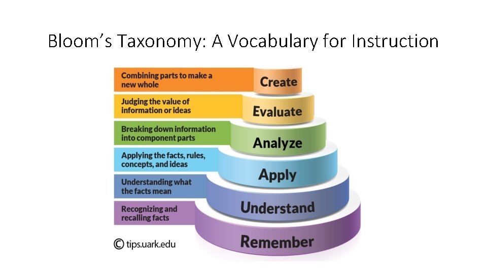 Bloom’s Taxonomy: A Vocabulary for Instruction 