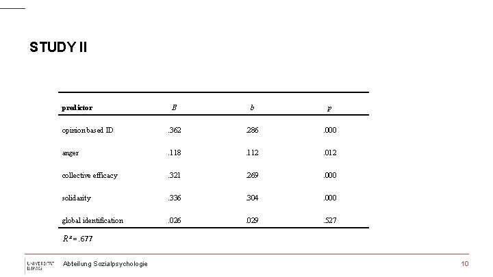 STUDY II predictor B b p opinion based ID . 362 . 286 .