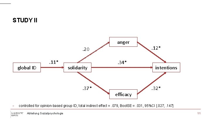 STUDY II anger. 20 global ID . 11* solidarity . 37* - . 34*