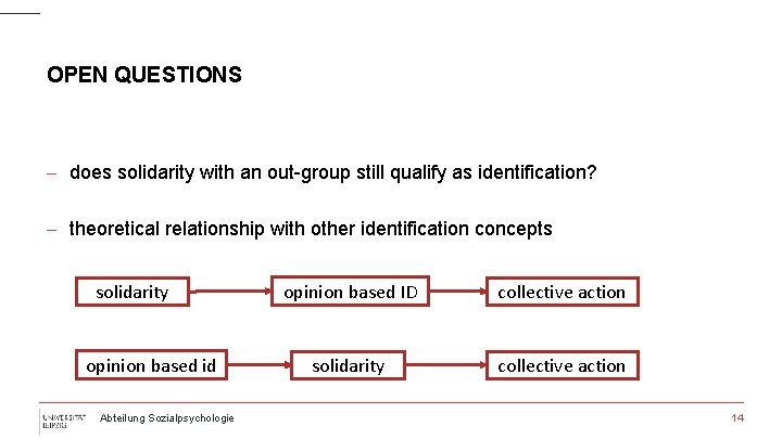 OPEN QUESTIONS - does solidarity with an out-group still qualify as identification? - theoretical