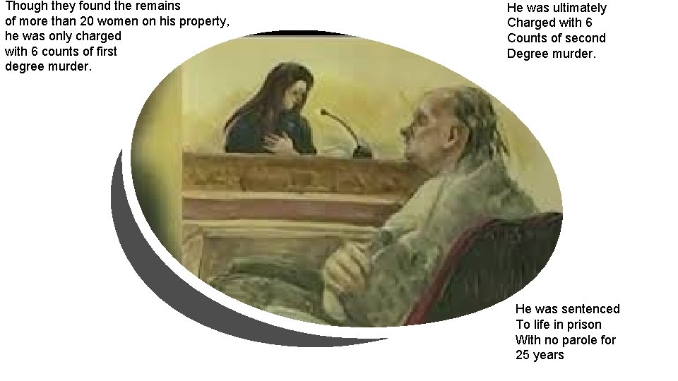 Though they found the remains of more than 20 women on his property, he