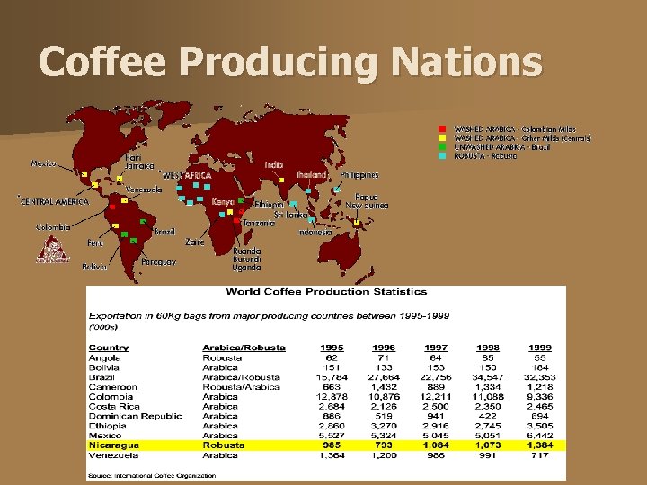Coffee Producing Nations 