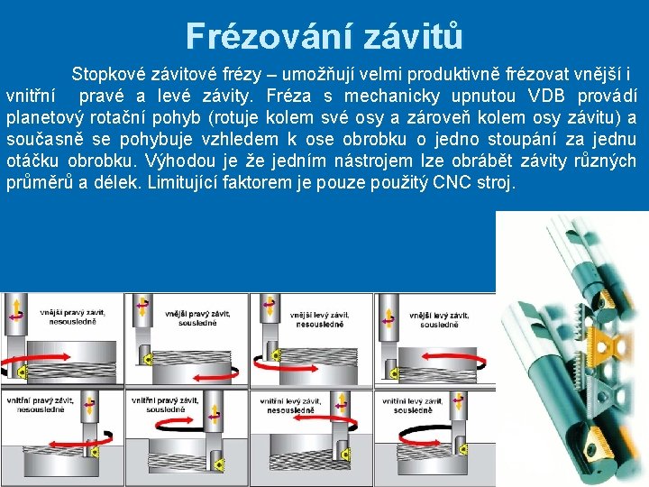 Frézování závitů Stopkové závitové frézy – umožňují velmi produktivně frézovat vnější i vnitřní pravé