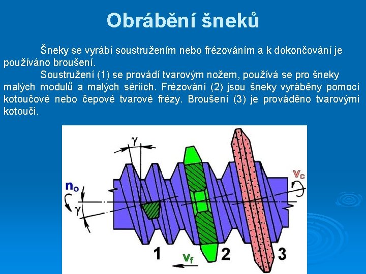 Obrábění šneků Šneky se vyrábí soustružením nebo frézováním a k dokončování je používáno broušení.