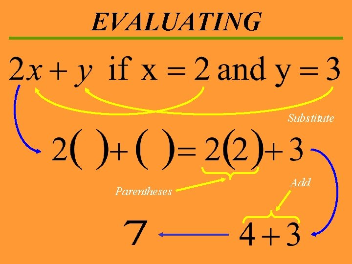 EVALUATING Substitute Parentheses Add 