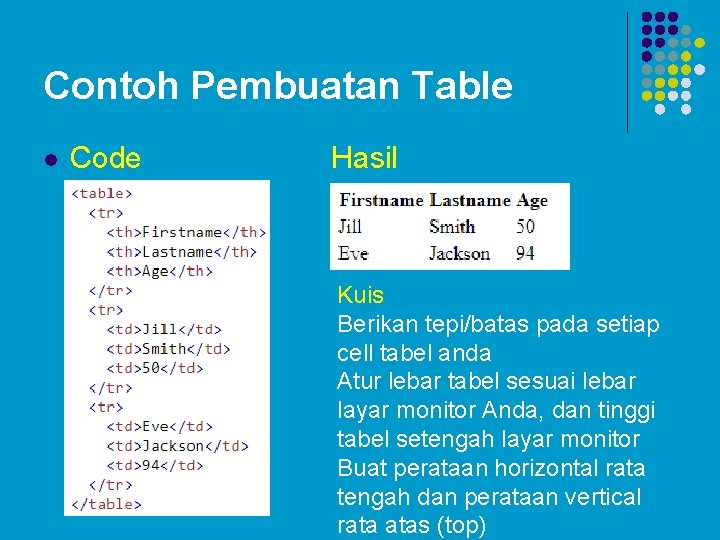 Contoh Pembuatan Table l Code Hasil Kuis Berikan tepi/batas pada setiap cell tabel anda