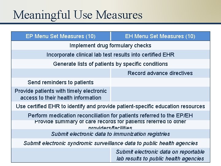 Meaningful Use Measures EP Menu Set Measures (10) EH Menu Set Measures (10) Implement
