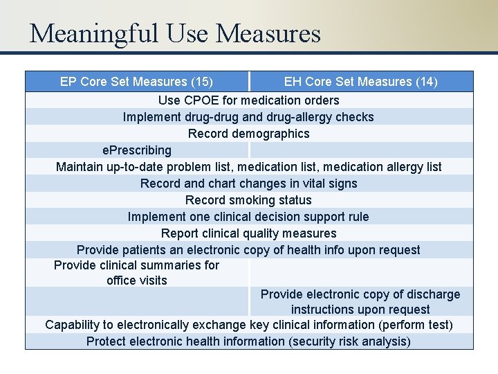 Meaningful Use Measures EP Core Set Measures (15) EH Core Set Measures (14) Use