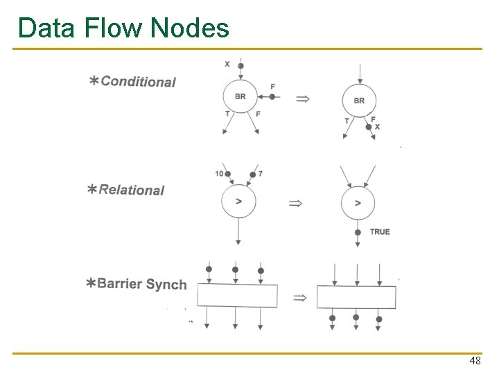 Data Flow Nodes 48 