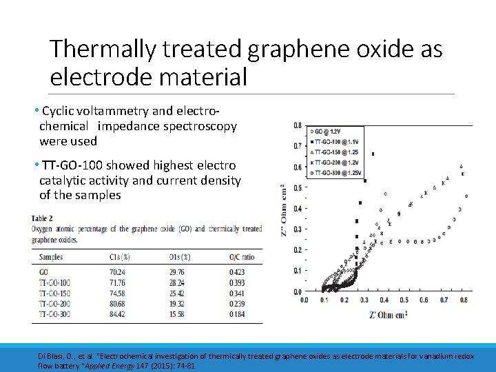 Thermally treated graphene oxide as electrode material • Cyclic voltammetry and electrochemical impedance spectroscopy