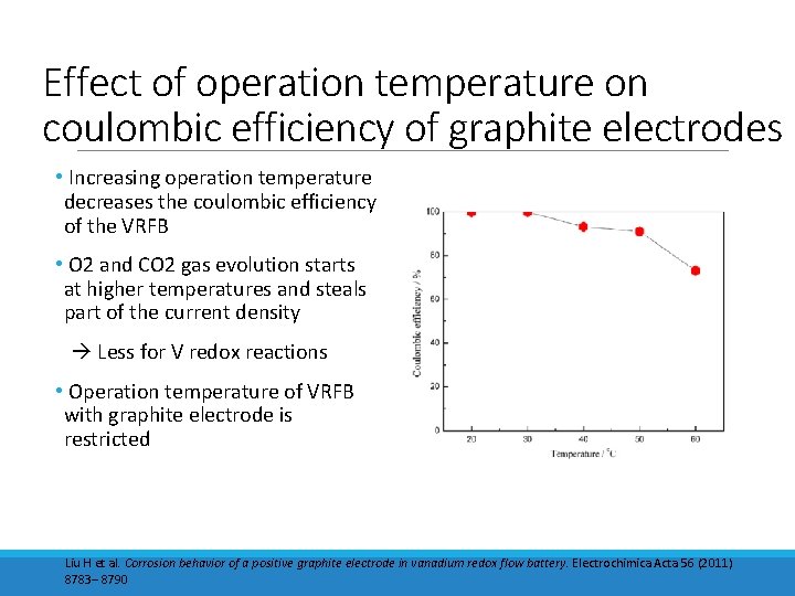 Effect of operation temperature on coulombic efficiency of graphite electrodes • Increasing operation temperature