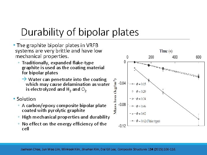 Durability of bipolar plates • The graphite bipolar plates in VRFB systems are very