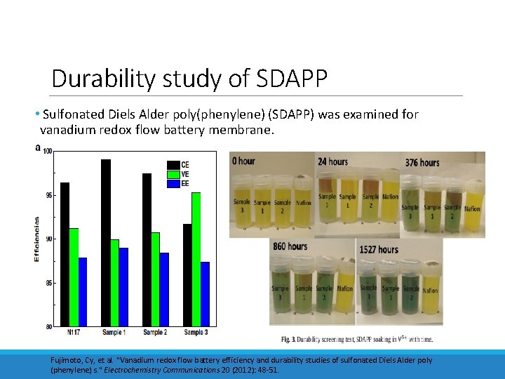 Durability study of SDAPP • Sulfonated Diels Alder poly(phenylene) (SDAPP) was examined for vanadium