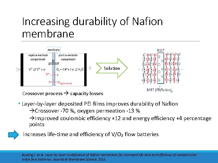 Increasing durability of Nafion membrane Solution Crossover process capacity losses • Layer-by-layer deposited PEI