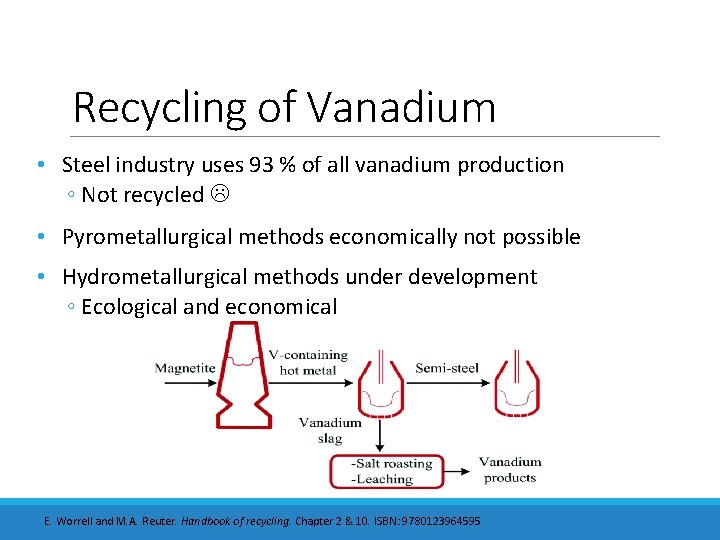 Recycling of Vanadium • Steel industry uses 93 % of all vanadium production ◦