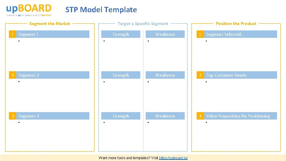 STP Model Template Segment the Market Target a Specific Segment 1 • Strength •