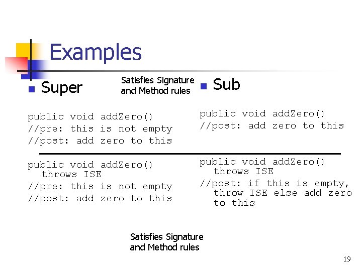 Examples n Super Satisfies Signature and Method rules n Sub public void add. Zero()