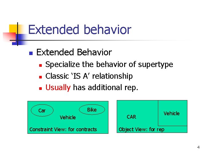 Extended behavior n Extended Behavior n n n Specialize the behavior of supertype Classic