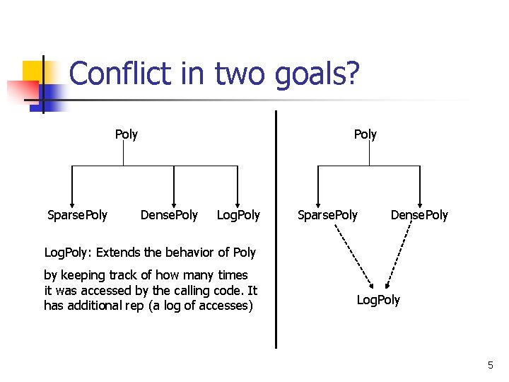 Conflict in two goals? Poly Sparse. Poly Dense. Poly Log. Poly: Extends the behavior