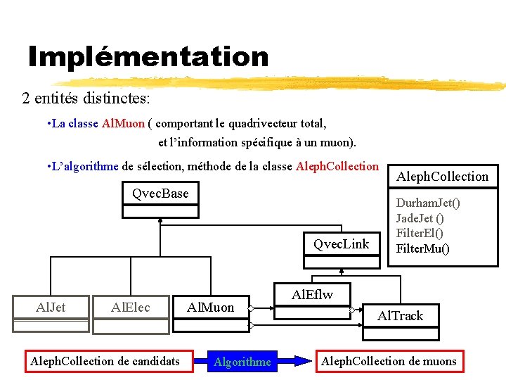 Implémentation 2 entités distinctes: • La classe Al. Muon ( comportant le quadrivecteur total,