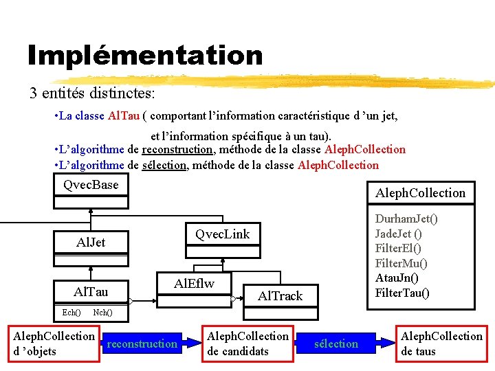 Implémentation 3 entités distinctes: • La classe Al. Tau ( comportant l’information caractéristique d