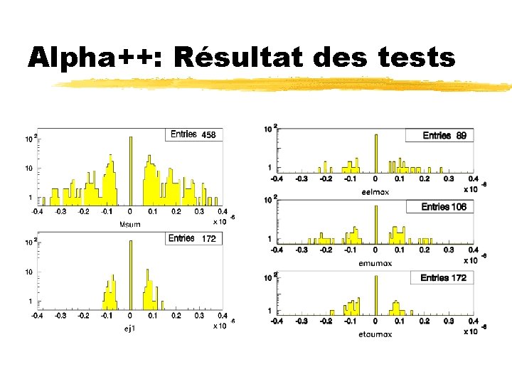 Alpha++: Résultat des tests 