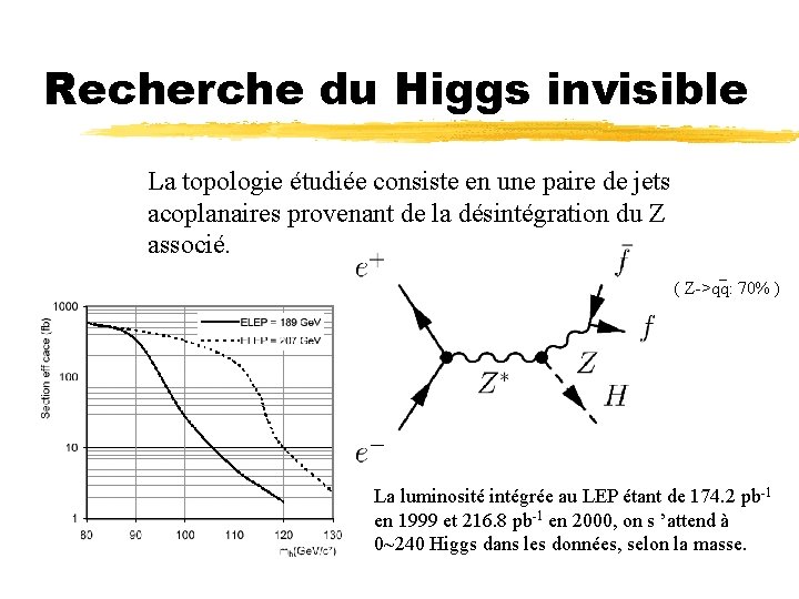 Recherche du Higgs invisible La topologie étudiée consiste en une paire de jets acoplanaires