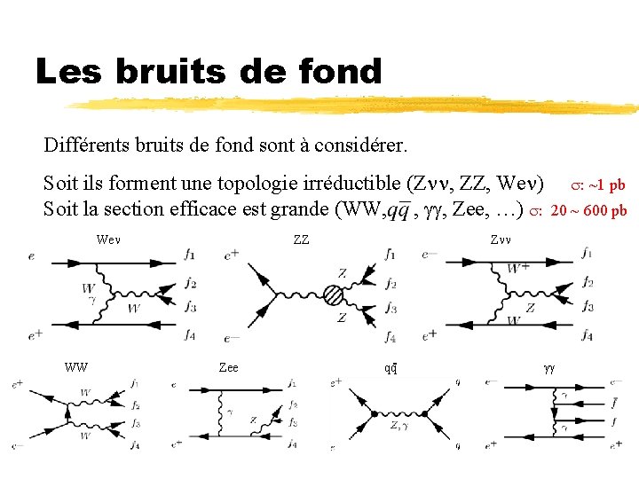 Les bruits de fond Différents bruits de fond sont à considérer. Soit ils forment