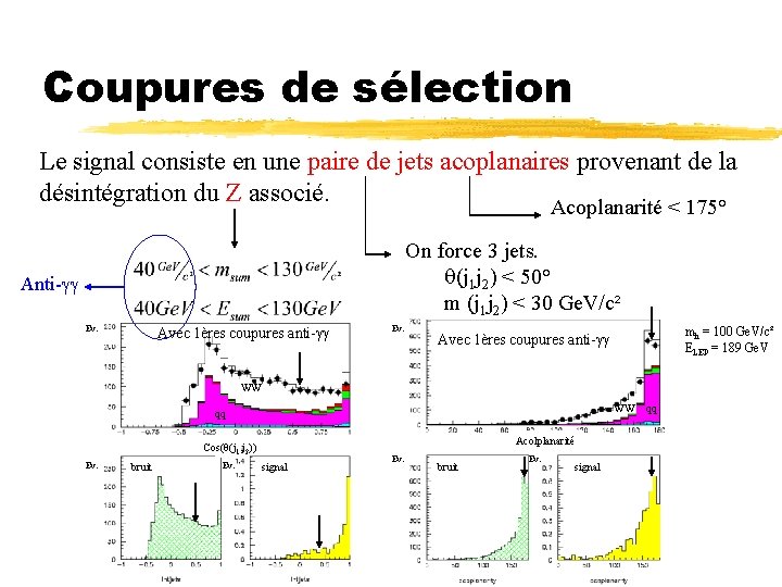 Coupures de sélection Le signal consiste en une paire de jets acoplanaires provenant de