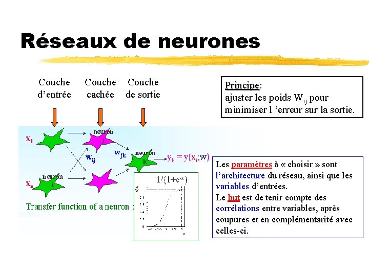 Réseaux de neurones Couche d’entrée Couche cachée de sortie Principe: Principe ajuster les poids