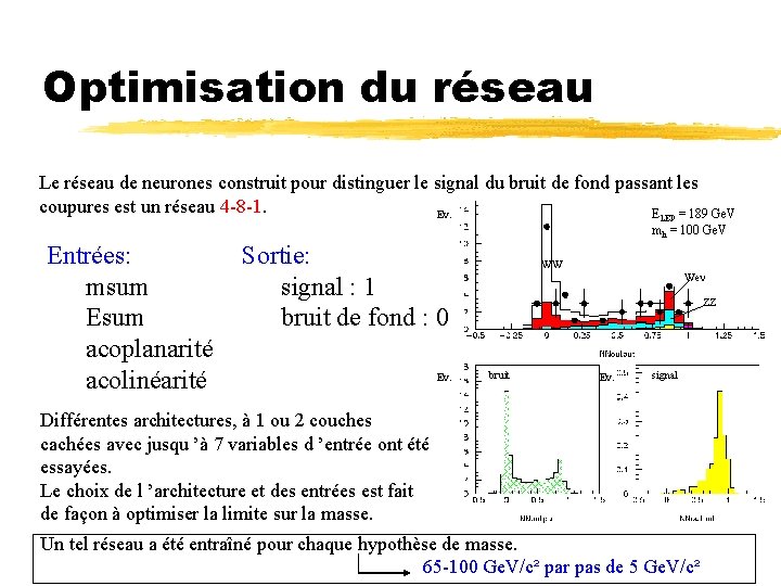 Optimisation du réseau Le réseau de neurones construit pour distinguer le signal du bruit