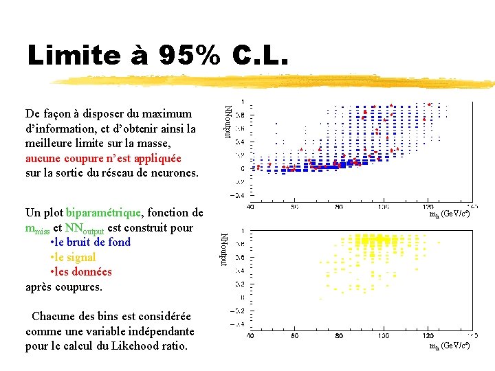 Limite à 95% C. L. Chacune des bins est considérée comme une variable indépendante