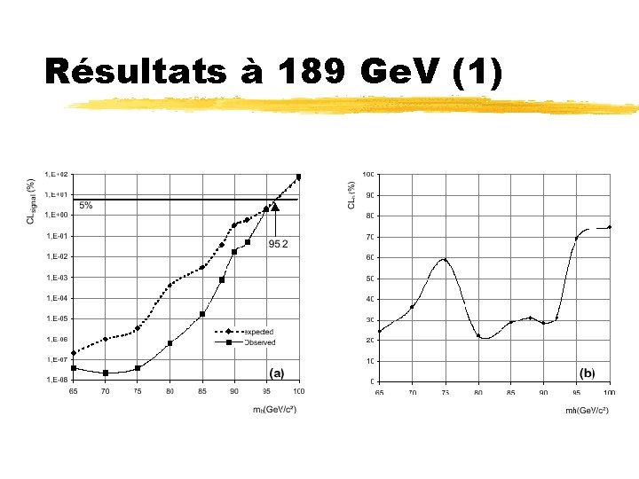 Résultats à 189 Ge. V (1) 