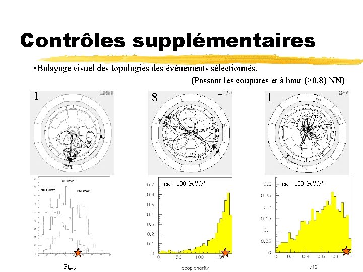 Contrôles supplémentaires • Balayage visuel des topologies des événements sélectionnés. (Passant les coupures et