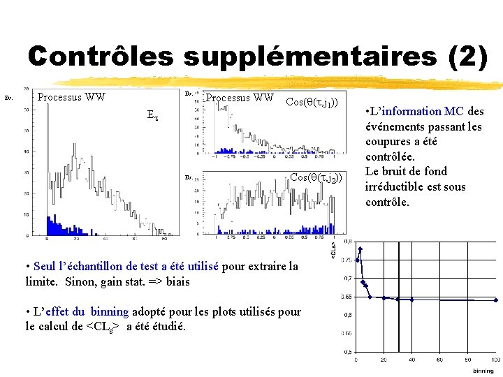 Contrôles supplémentaires (2) Ev. Processus WW Ev. Et Ev. Processus WW Cos(q(t, j 1))