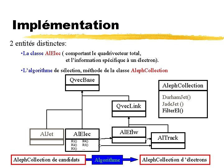 Implémentation 2 entités distinctes: • La classe Al. Elec ( comportant le quadrivecteur total,